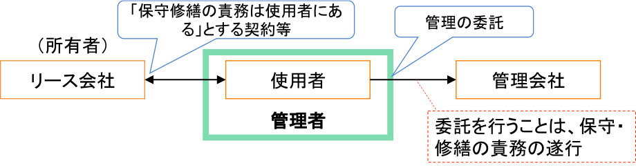 管理者判断例